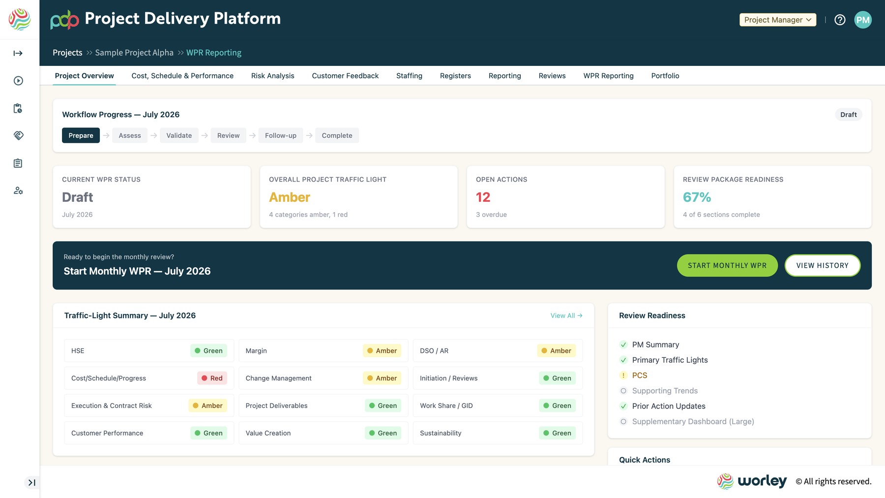 WPR Reporting dashboard