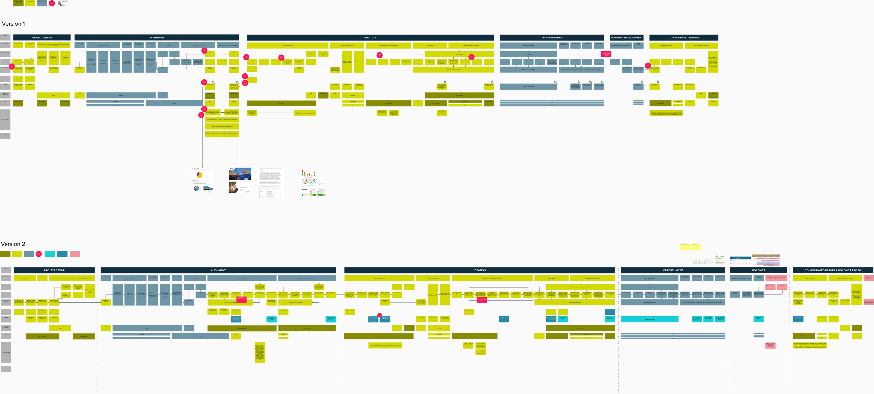 Net Zero Advisor TO-BE Journey map