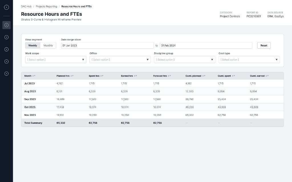 Resource Hours and FTEs wireframe