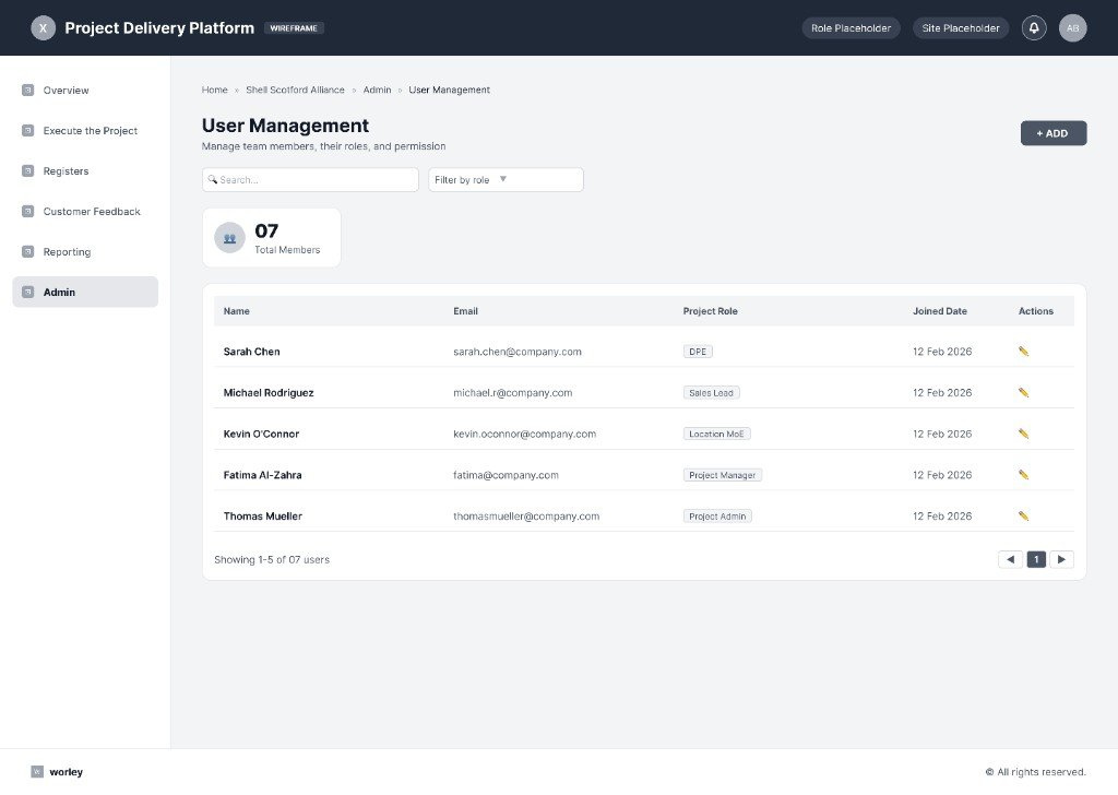 User management wireframe