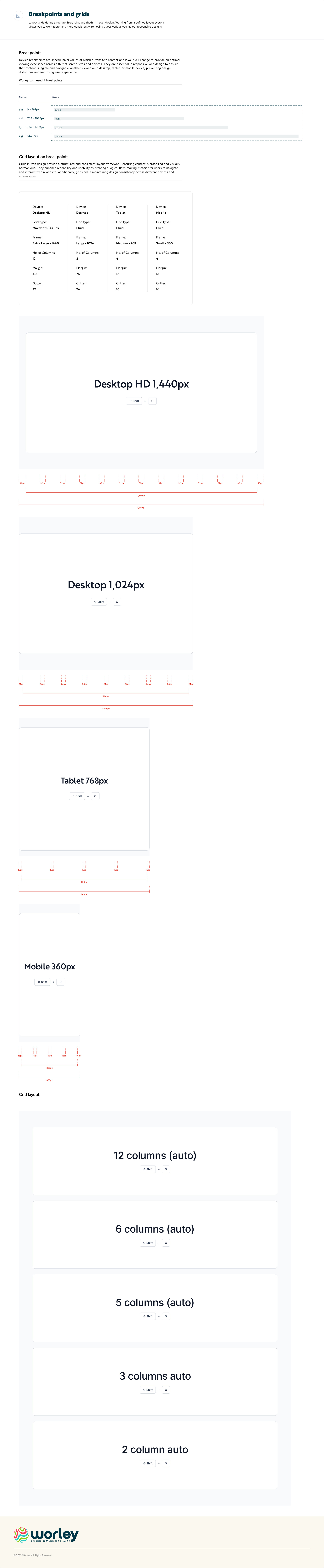 Style guide 14